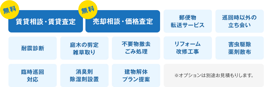 賃貸相談・賃貸査定無料、売却相談・価格査定無料、郵便物転送サービス、巡回時以外の立ち会い、耐震診断、庭木の剪定・雑草取り、不要物撤去・ごみ処理、リフォーム改修工事、害虫駆除・薬剤散布、臨時巡回対応、消臭剤・除湿剤設置、建物解体・プラン提案　※オプションは別途お見積もりします。